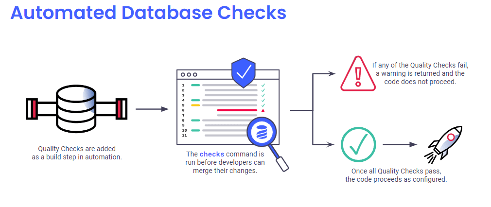 Severity and exit codes in Policy check automation