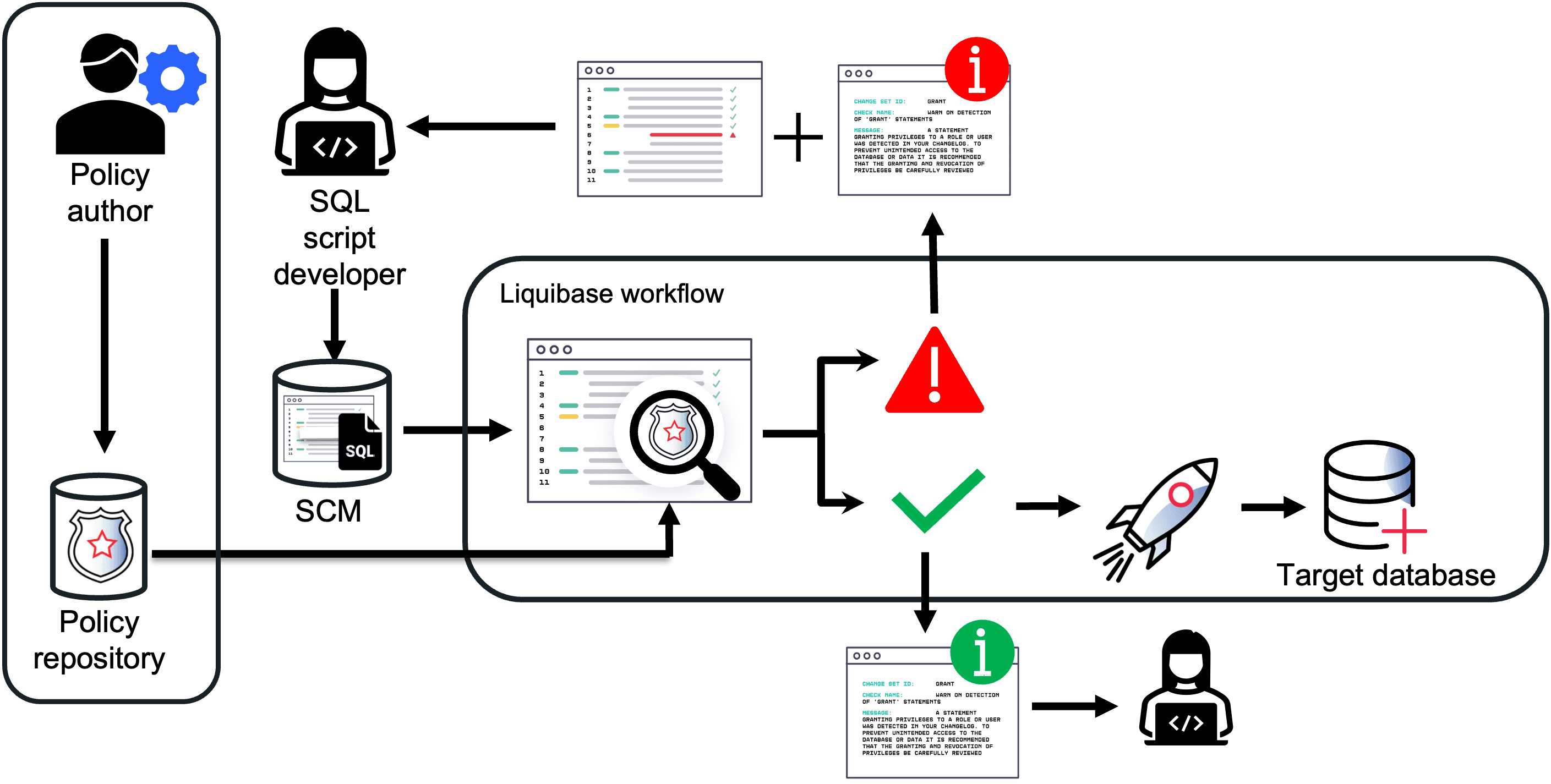 policy-checks-technical-diagram